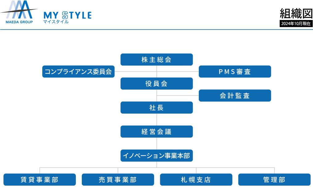 組織図